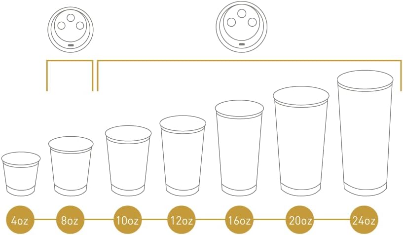 Insulated Paper Cups for Coffee & Tea Made in USA | Recyclable Double Wall Disposable To-Go Cups for Hot Beverages | Sturdy, Food Safe, and Eco-Friendly Hot Cups (8 oz, 500 Count)