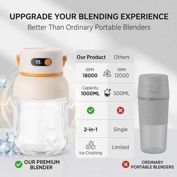 Portable Electric Juicer Cup Personal Size Blender for Smoothies & Shakes 33oz BPA-Free Bottle USB-C Rechargeable Leakproof Travel Lid Powerful Ice Crushing Mini Kitchen Gym Outdoor(2pcs)