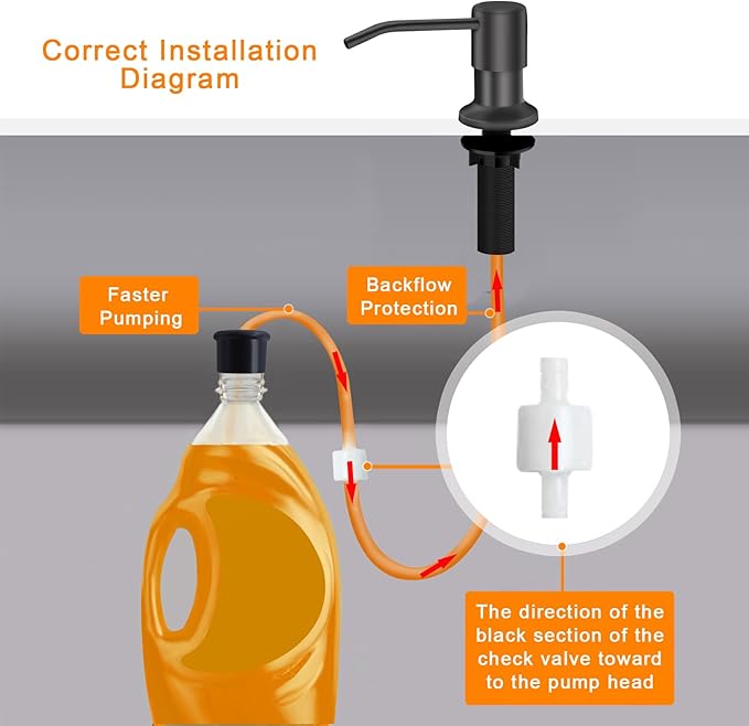 Sink Soap Dispenser, Kichen Sink SoapDispenser, 47" Extension Tube kit, Under Sink Soap Dispenser Pump, No Need More Refills （Gray-2 Pack）