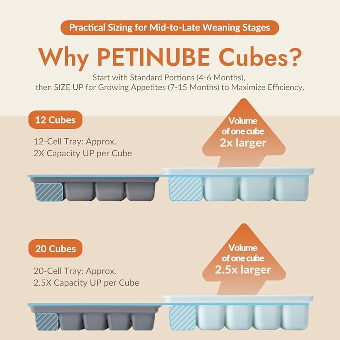 Baby Food Storage Silicone Cubes with Clip-On Lid Freezer Tray Baby Food Soups Purees Ice Easy and Safe Design Made in Korea (20, Ocean Blue)