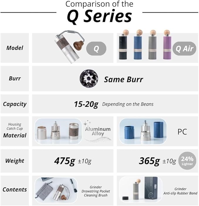 1Zpresso Q Air Manual Coffee Grinder-Black, Mini Slim Travel Sized Fits in the plunger, Stainless Steel Conical Burr, Numerical Adjustable Setting for Pour Over French Press Cold Brew.