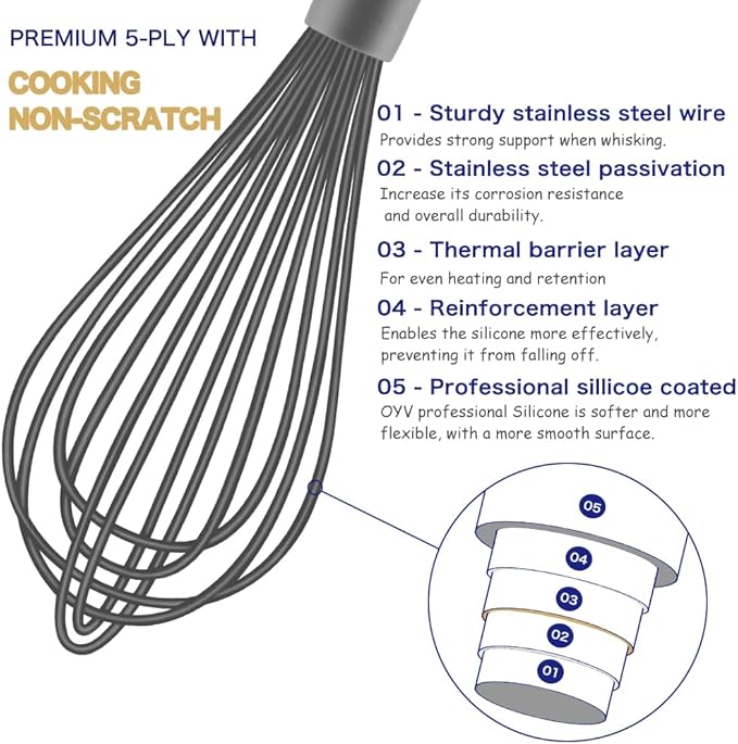 Dishwasher Safe Whisk, Professional Whisks For Cooking Non-Scratch, Stainless Steel & Silicone Wisk, Plastic Rubber Whisk Tool For Nonstick Cookware Pans, Heat Resistant Whisk 12-Inch, Grey