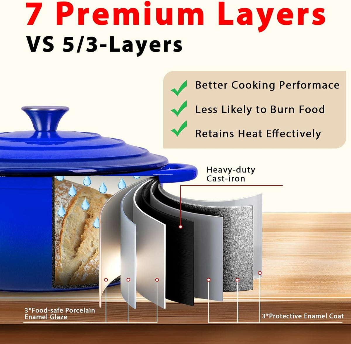 Romswi Enameled Cast Iron Dutch Oven Set - 3qt & 5.5qt Dual Combo - 7-Layer Professional Grade Dutch oven pot with lid - Oven Safe for Braising, Stews, Roasting, Bread Baking - Blue Bread Dutch Oven