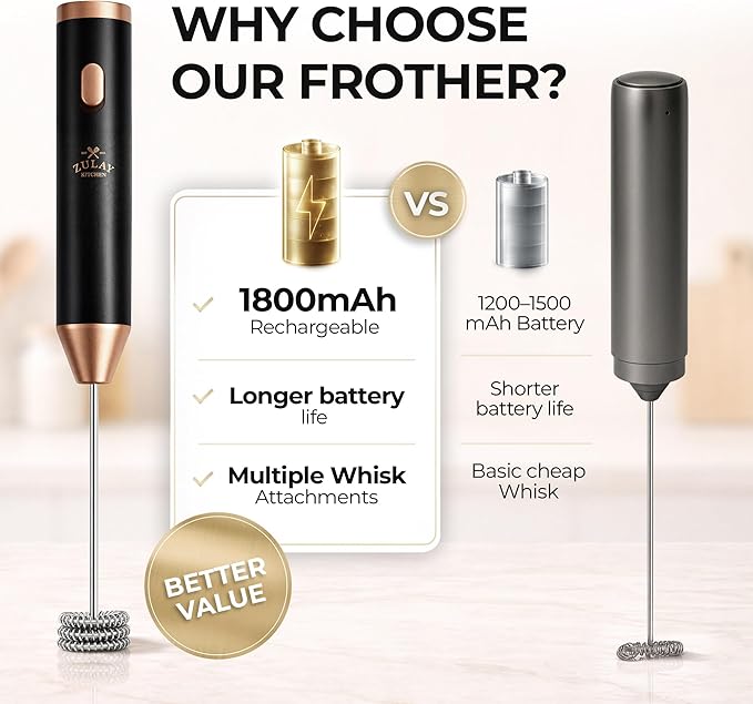 Zulay Kitchen Metal Rechargeable Milk Frother, 3 Whisk Attachments Handheld Frother Wand, 1800mAh USB-C Charging, Electric Drink Mixer for Protein, Matcha & Powders - One Charge Lasts up to 6 Months