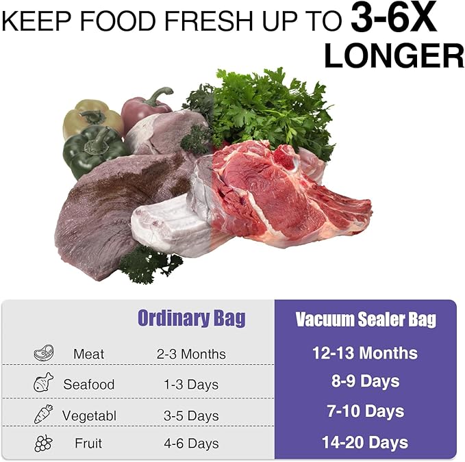 CAREGY Food Vacuum Sealer Rolls Bags 12 Pack 6 Rolls 8'' x 20' and 6 Rolls 11''x 20' Commercial Grade BPA Free Bag Rolls Embossed Food Saver Bags for Meal Prep,Sous Vide Cooking and Food Storage