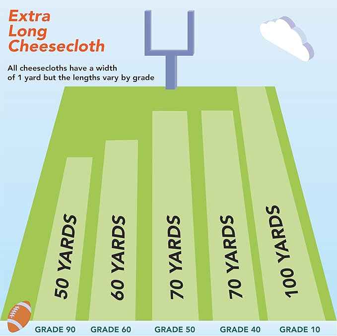 Arkwright Cheese Cloth for Straining - (Case of 10) 100% Natural Cotton Grade 60 [Fine Weave] Unbleached Cheesecloth Table Runner for Wedding, Bridal, and Event Decor, 3 x 180 ft, Neutral