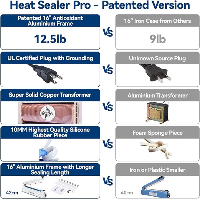 Sealer Pro, Patented 16-inch Impulse Heat Sealer, 5-mm Sealing Width Super Heavy Duty Bag Sealing Machine with Extra 2 Replacements, 1Fuse Included, WHITE