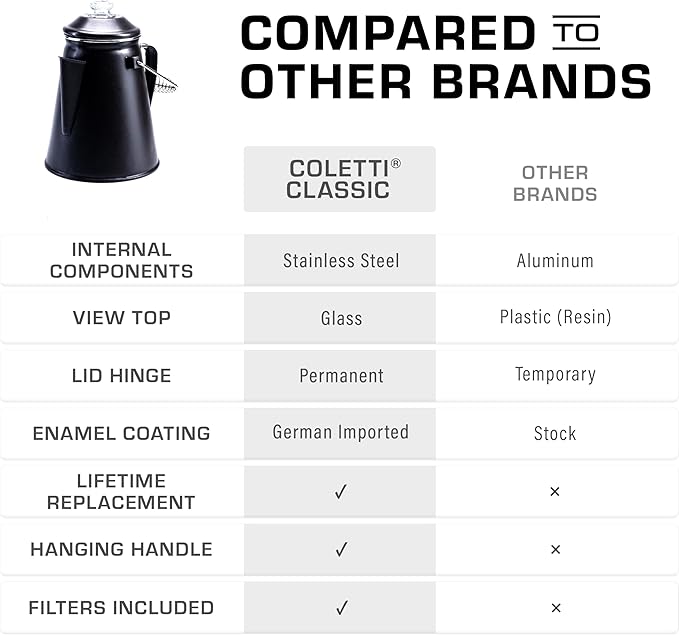 COLETTI Classic Percolator Coffee Pot — The Most Nostalgic Camping Coffee Pot, Now Modernized [Matte Gray Enamel, 12 Cup]