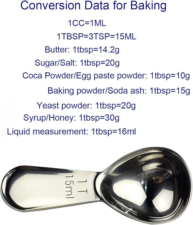 CoaGu Short Handle Coffee Scoop 15ml (1 Tbsp) - Stainless Steel Measuring Spoon for Ground Coffee, Spices & Protein Powder - Compact Design Fits Small Jars, Dishwasher Safe & Rust-Resistant