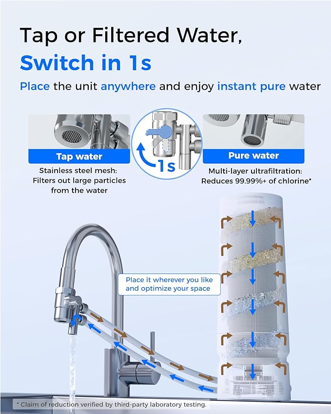 Waterdrop CTF-06 Water Filter for Sink Faucet, Countertop Water Filter System and Filter Life Reminder, Reduces Heavy Metals, Bad Odor, and 99% Chlorine, 4000 Gallons, 1 Filter
