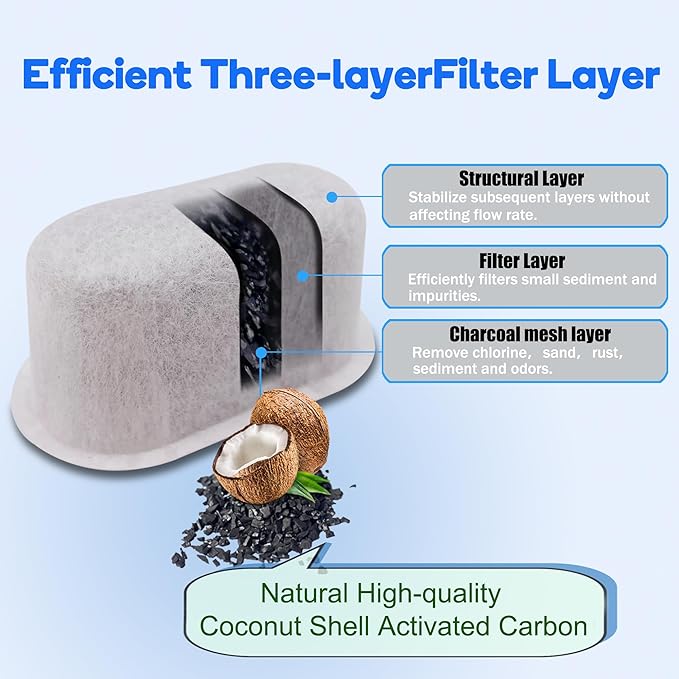 24 Pack Replacement Activated Charcoal Water Filter Cartridges for Beautiful 14-cup Programmable Drip Coffee Maker, Premium Water Filtration Pods Compatible with Drew Barrymore coffee makers