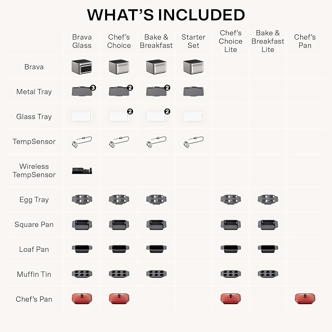Brava Oven Chef's Choice Set: 10-in-1 Touchscreen Countertop Smart Oven, Air Fryer, 6-Slice Toaster, Slow Cooker, Reheater, Dehydrator, Rice Cooker, Healthy & User Friendly, Auto-Shut Off, 1800W