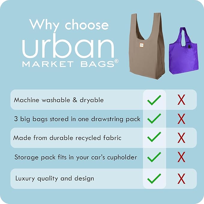 Urban Market Bags - Meadow - 3 Foldable Reusable Shopping Bags in 1 Compact Pouch, Luxury Quality, Recycled Fabric, Holds 50+ lbs, Machine Washable, Pouch Fits in Cupholder, Designed in California