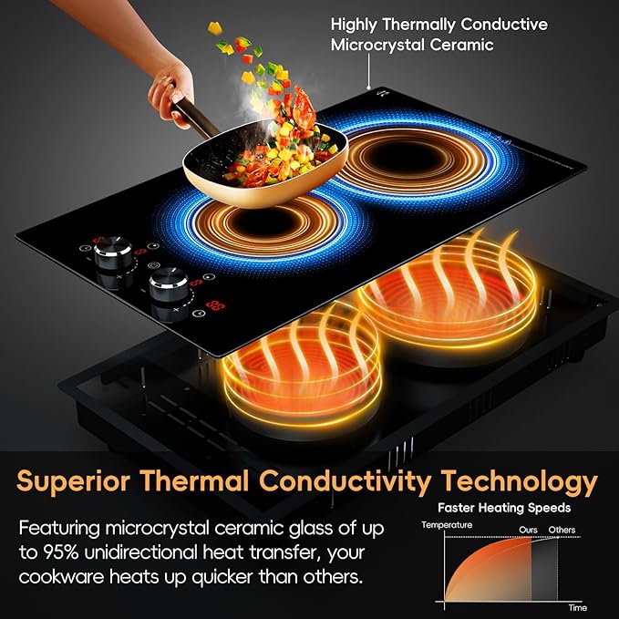 2 Burner Electric Cooktop 120V, 1800W Radiant Electric Stove Top with Countertop & Built-in Design, 12 inch Knob Control Ceramic Cooktop with Safety Lock, 9 Level Power, 99 Min Timer - Plug in