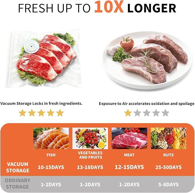 Vacuum Sealer for Food – Keeps Food Fresh up to 10× Longer, Cordless & rechargeable & strong suction for storage & sous vide(Handheld Vacuum Sealer + 10 Reusable Vacuum Bags)