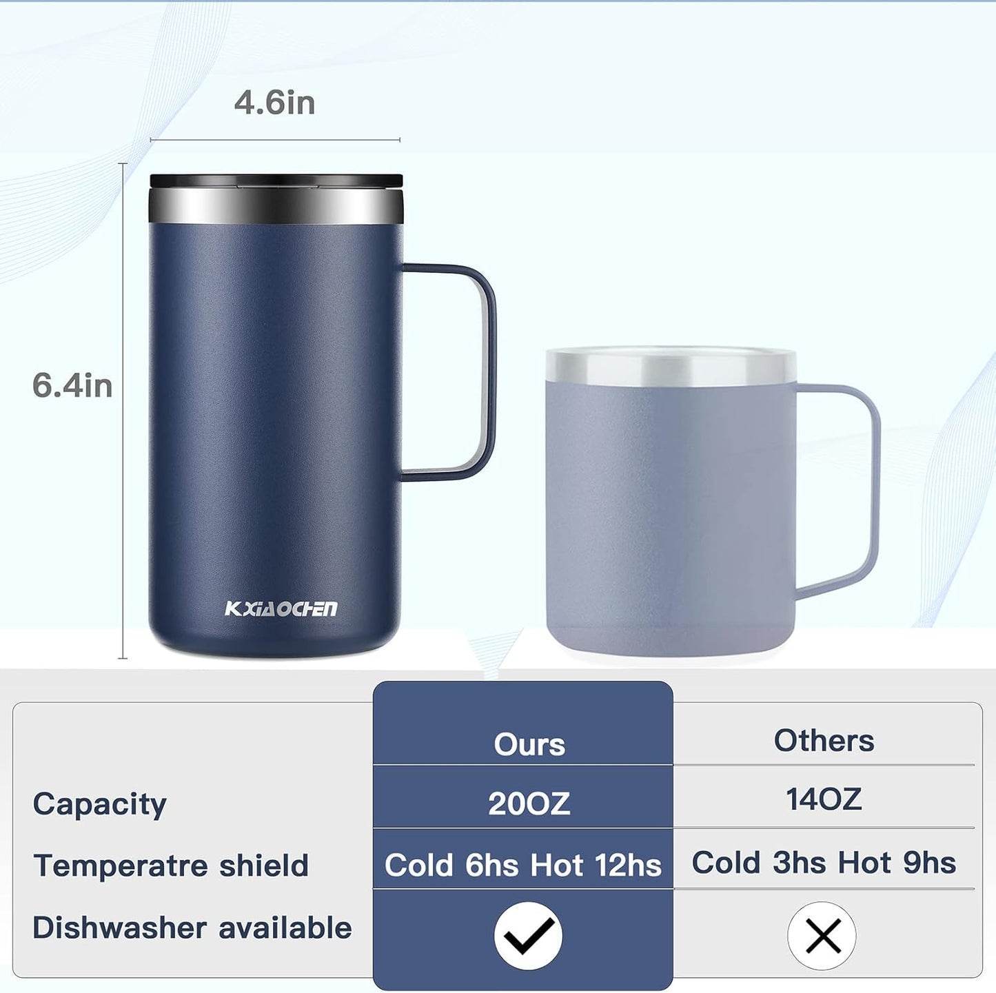 KXIAOCHEN 20oz Insulated Coffee Mug with Lid, Stainless Steel Coffee Cup, Double Wall Vacuum Coffee Tumbler with Handle, Premium Thermal Travel Coffee Mug (Black Purple 2Pack)