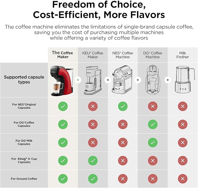 Warriors1 Coffee Maker for Keurig K Cup pod, Espresso Machine for Nespresso Original, Dolce Gusto Pods, Ground Coffee, Coffee Machine for kitchens, apartments, dorms, RVs & camping, 28 oz Reservoir