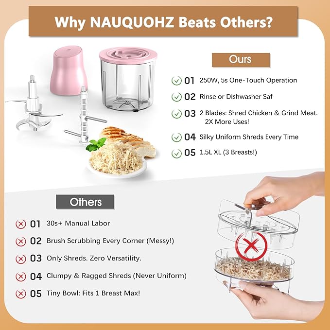 2-in-1 Electric Chicken Shredder & Food Chopper with 250W Copper Motor, 1.5L Bowl & Bi-Level Blades, 3 Second Chicken Breast Shredder Tool for Nuts, Meat, Onion, Garlic, Baby Food