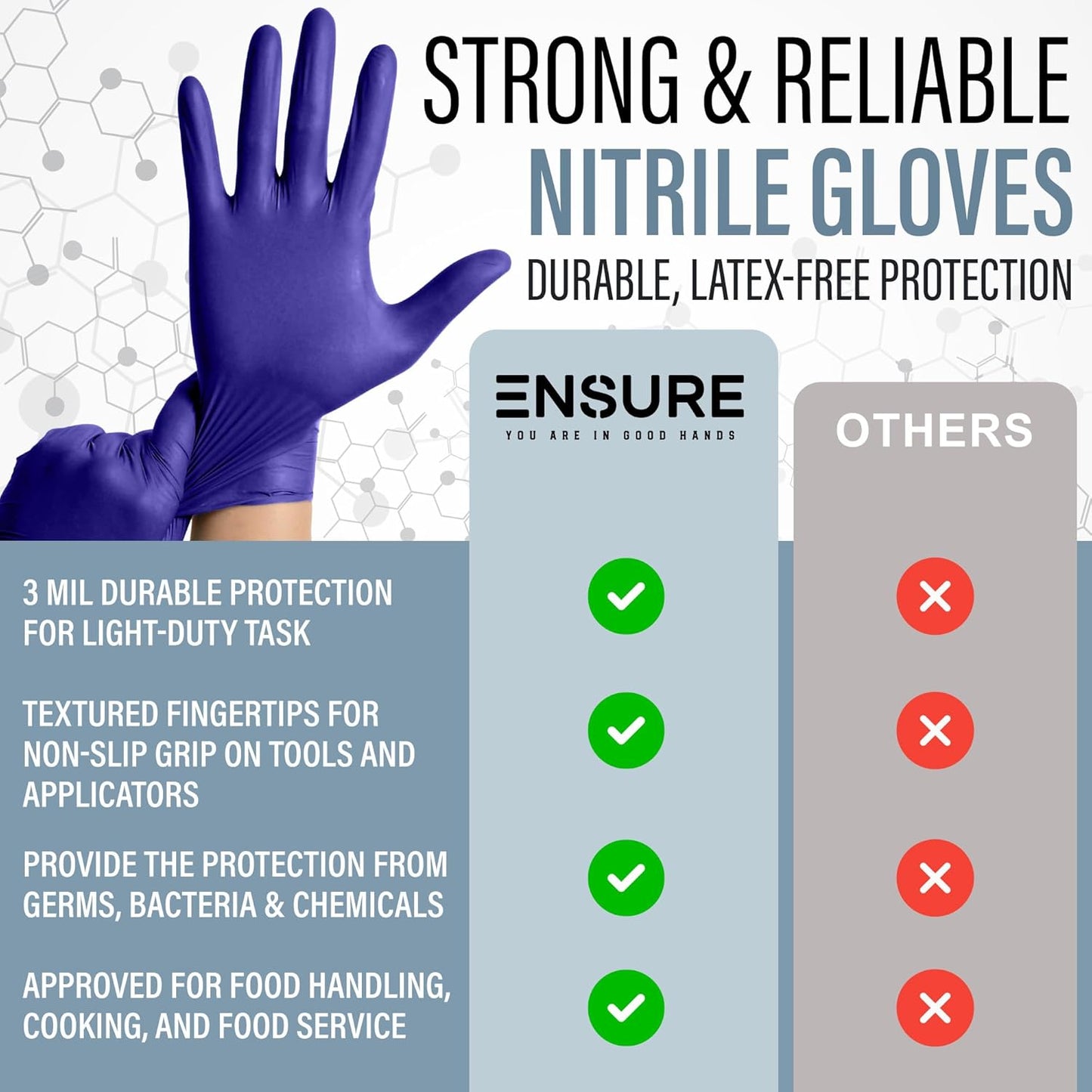 EnSure Nitrile Exam Gloves, Powder-Free, Latex-Free, Chemo Rated, Non-Sterile, Light Duty, Textured Tips, Medical, Surgical, Food Safe, Cleaning, Dental, Lab Use - 3 Mil (X-Small, 200 Count)