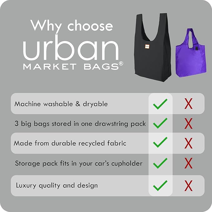 Urban Market Bags - Onyx - 3 Foldable Reusable Shopping Bags in 1 Compact Pouch, Luxury Quality, Recycled Fabric, Holds 50+ lbs, Machine Washable, Pouch Fits in Cupholder, Designed in California