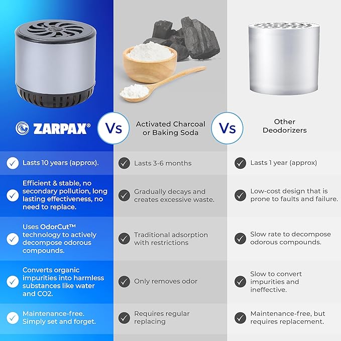 ZARPAX Refrigerator Deodorizer - Double Pack - Fridge Smell Eliminator Lasts for 10 Years -18ft3 Capacity Strong Fridge Odor Absorber, Eliminator & Air Purifier - More Effective Than Baking Soda