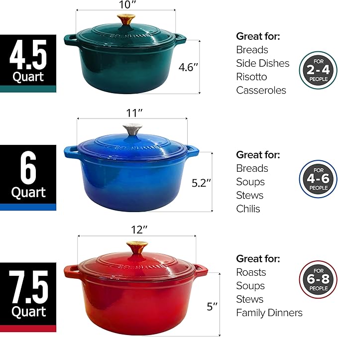 MUELLER HOME 7.5 QT Enameled Cast Iron Dutch Oven, Heavy-Duty Casserole Dish and Braiser Pan with Lid and Stainless Knob, Oven-Safe up to 500° F & Across All Cooktops, Emerald