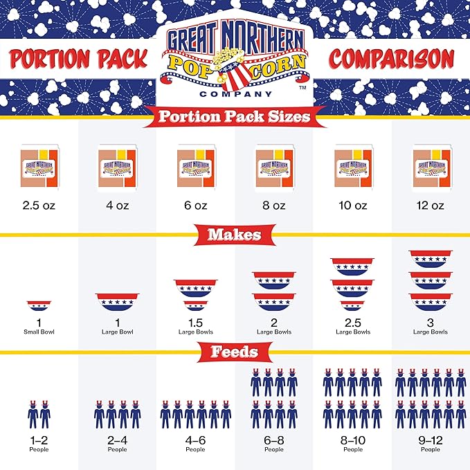 All-in-One Premium Tri-Pack Popcorn - 10.75-Ounce Movie Theater Popcorn for Commercial 8-Ounce Kettle Poppers - 12/Case by Great Northern Popcorn
