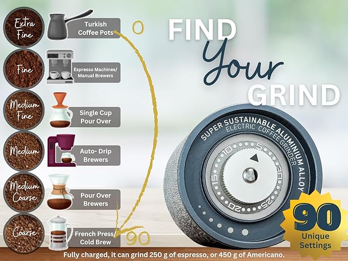 Electric Coffee Grinder, Premium Stainless Steel Burr Coffee Grinder, Espresso Grinder Electric, Portable Grinder, Perfect Coffee Brew for Home, Travel, Camping and Office (Gray)