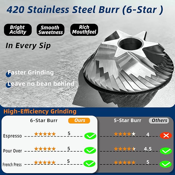 Manual Coffee Grinder,Stainless Steel Conical Burr with Adjustable Setting,Double Bearing Positioning for French Press, Drip,Espresso,Hand Coffee Grinder,20g Capacity Suitable for Camping&Office&Gift
