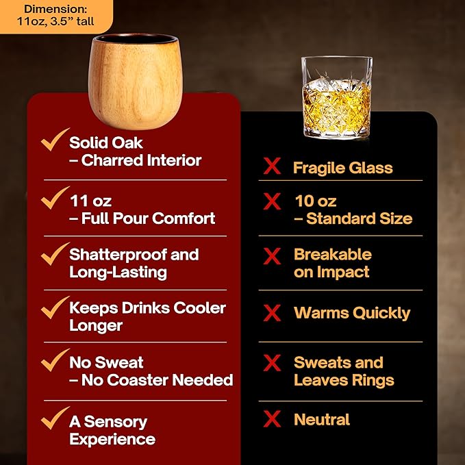 The Original Charred Wooden Bourbon Drinking Glass | Charred Old Fashioned Glass | Bourbon Gifts for Men, Dad, or Brother | Whiskey Gifts