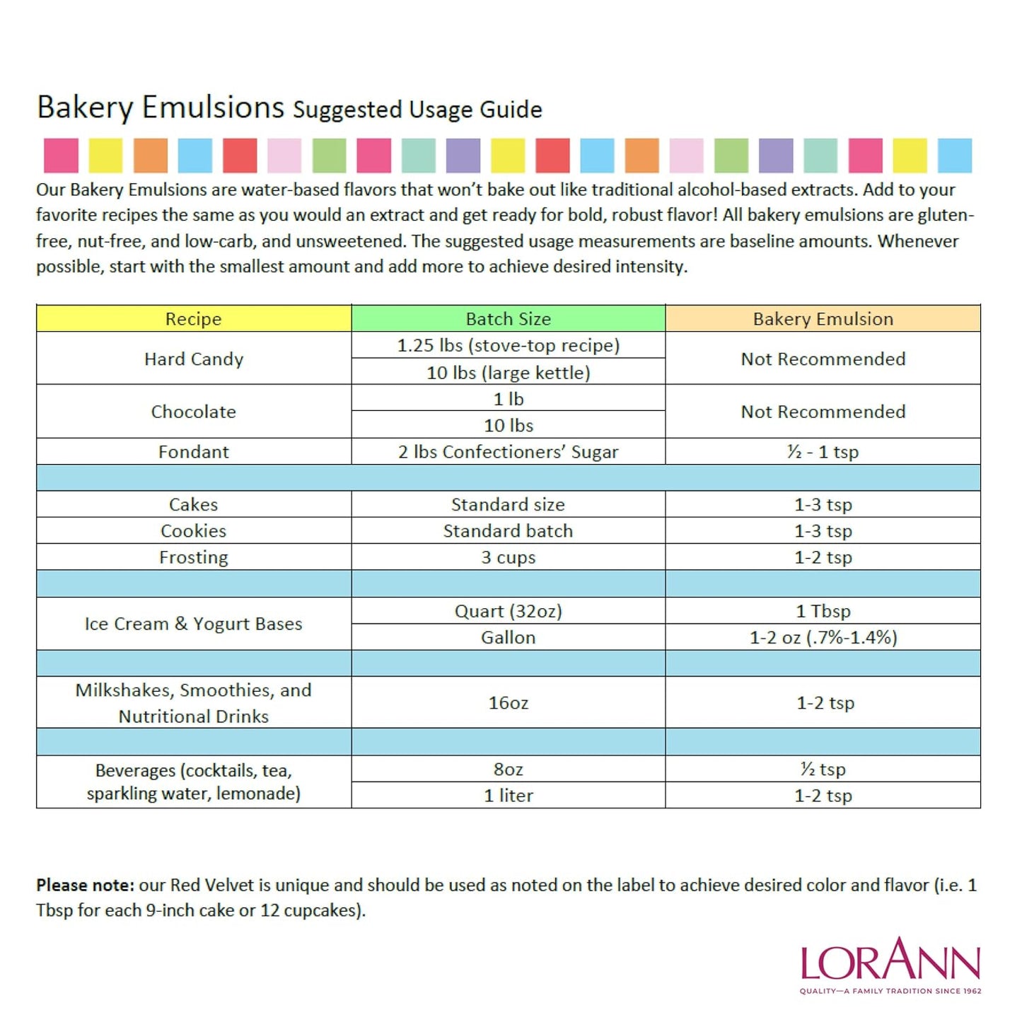 LorAnn Oils Cookie Butter Bakery Emulsion: True Essence, Ideal for Boosting Fruit Tones in Cakes, Cookies & Desserts, Gluten-Free, Keto-Friendly, Extract Substitute Essential for Your Kitchen, 4 Oz
